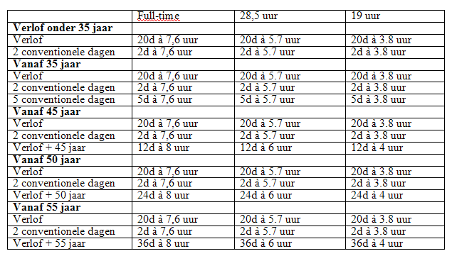 2. ADO Icarus PVF & medewerker Gehandicaptensector: PC 319.