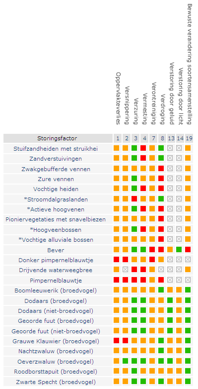 2. Maasduinen Het aanzicht van Natura2000 gebied de Maasduinen wordt in hoofdzaak bepaald door oude rivierterrassen van de Maas en opgestoven rivierduinen.