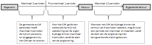 Schema 1. De huidige situatie Schema 2.