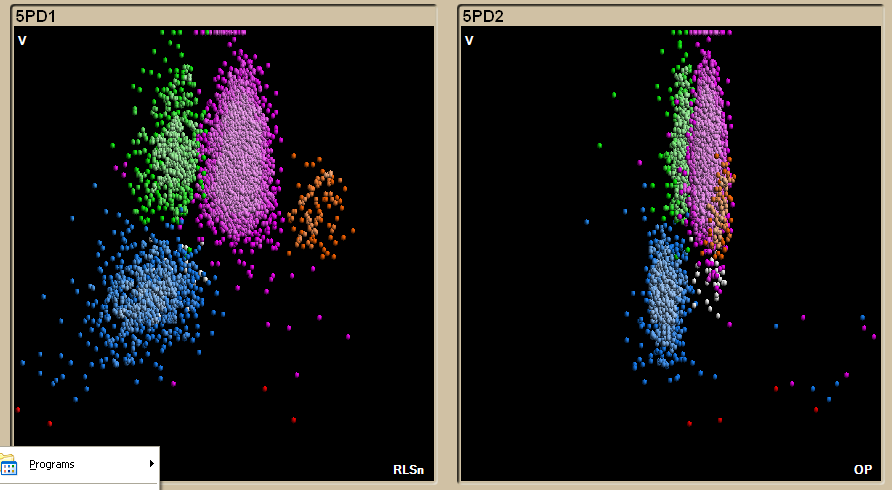 Figuur 27: Celpopultaties lymfocyten (blauw), monocyten (groen), neutrofielen (paars), eosinofielen (oranje), basofielen (wit) en nonwitte bloedcellen (rood) weergegeven op de 2D-dataplots na