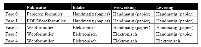 lege vastgesteld en is ter informatie aan de raad aangeboden.