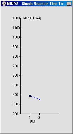 situaties kan dat door op de verlichte knop te drukken; bij incompatibele situaties moet op een andere dan de verlichte knop gedrukt worden.