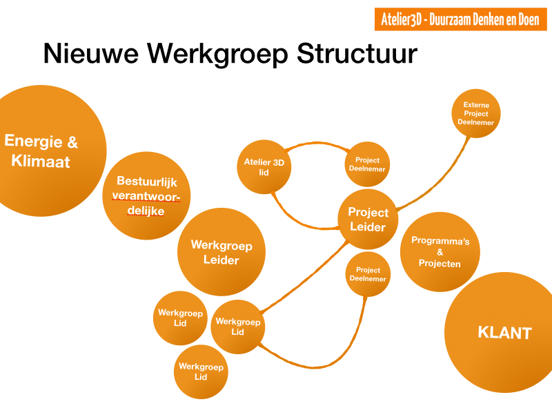 Alle bestuursfuncties zijn parttime functies waarbij de bestuurders naast hun bestuurslidmaatschap opereren als zelfstandig professional of anderszins in hun bestaan voorzien.