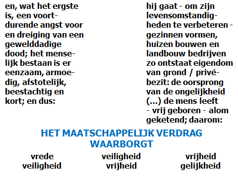 Jan Flameling heeft de denkbeelden van deze drie filosofen naast elkaar gezet. Volgens Willem Klever is Spinoza's standpunt een soep van Hobbes en Rousseau.