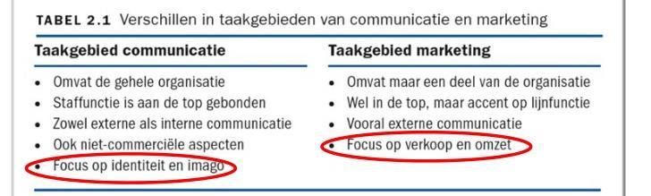 WANNEER: welke momenten? Waar ligt de grens tussen marketing en communicatie?