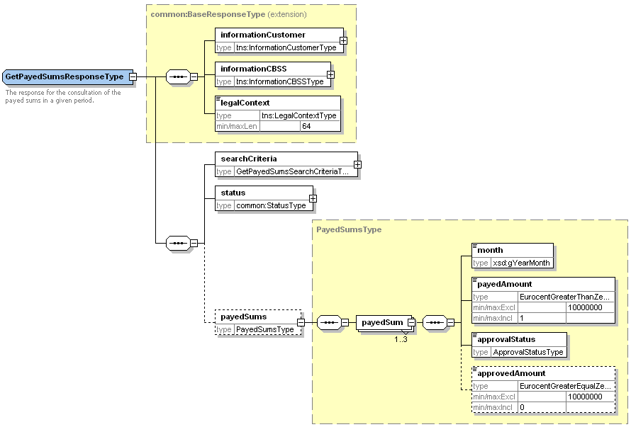 COMPLETED of PROVISIONAL Beperking: 0 < bedrag < 10.000.