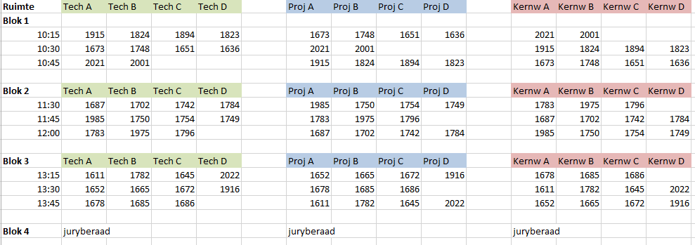 Jury schema Voorbeeld: teamnr 1702 zit in blok 2 bij de jury in lane