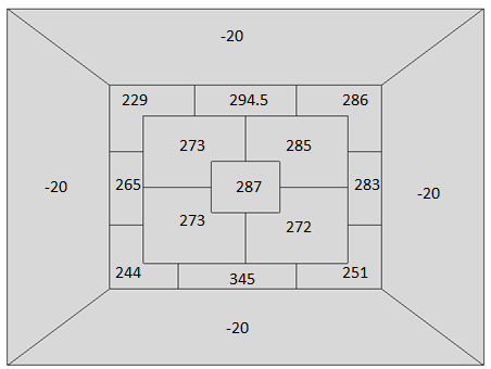 Figuur 23: Glasplaat met positie van de zestien thermokoppels (bovenaanzicht) De straler is opgebouwd als een vierkante stalen plaat van 2 cm dikte met een zijde van 70 cm.