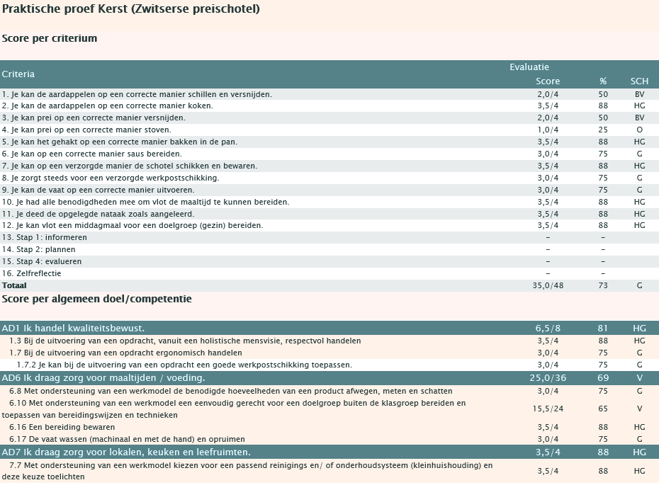 29. Analyse: analyse evaluatie 2011-2015