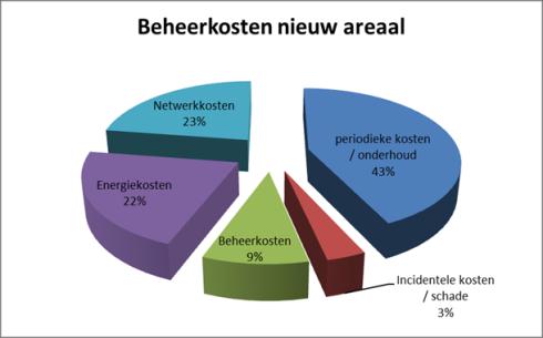 7 Financiën 7.1 Financiële uitgangspunten In het Beleidsplan Openbare Verlichting is een financiële exploitatie opgenomen met een doorkijk op de komende acht jaar.