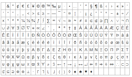 Vraagvorm Extra Toelichting In te stellen eigenschappen Numerieke invulvraag Meervoudige invulvraag heeft ingevoerd. Zie invulvraag.