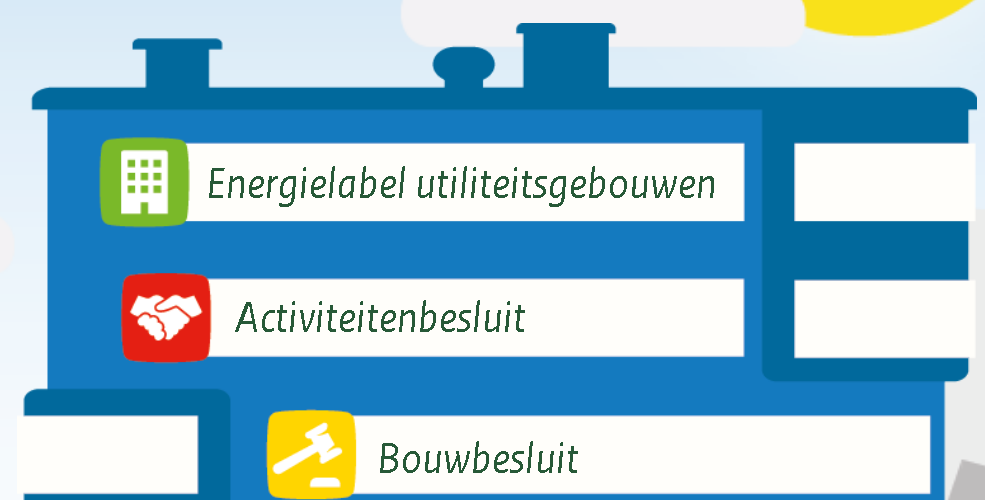 Wetgeving Voor alle bedrijven die meer