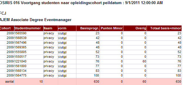 NB deze tabel kan ontbreken indien er geen studenten zijn die niet in een examenprogramma zijn ingedeeld.