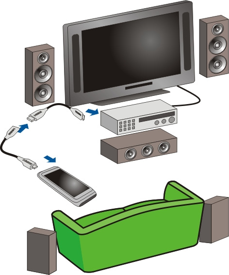 74 Uw foto's en video's 1 Sluit de HDMI-adapter op de HDMI-aansluiting van uw apparaat aan.