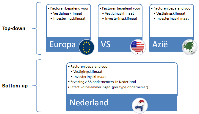 9 / 32 geanonimiseerd. Er zijn veralgemeniseerde voorbeelden gebruikt om de opgedane inzichten te illustreren.