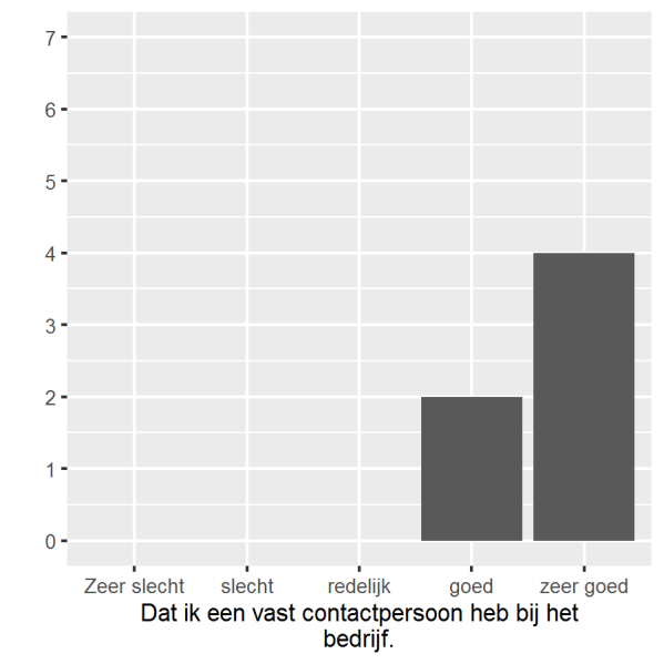 Klanttevredenheid