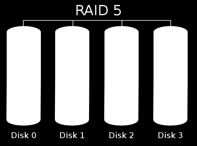 RAID varianten Raid 5 Block-level striping met gedistribueerde pariteit.