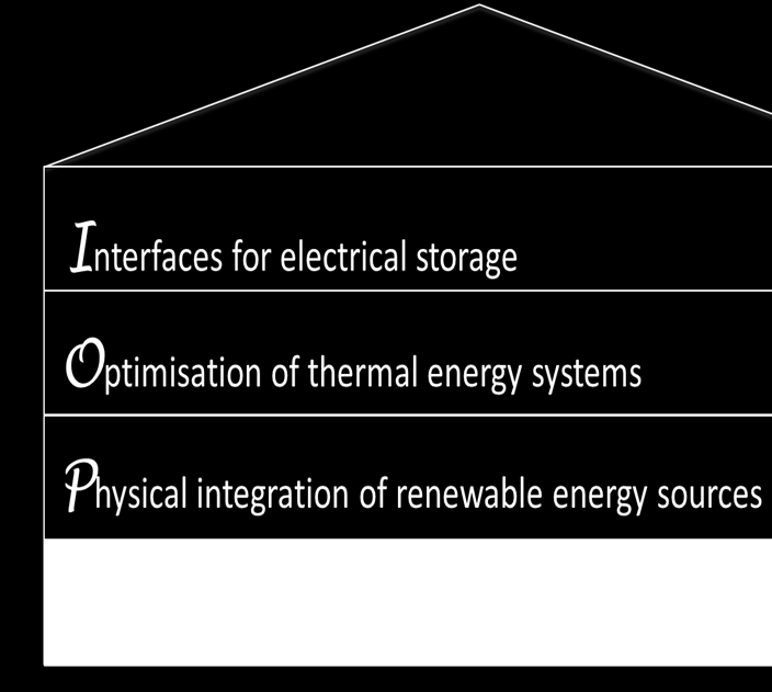 EnergyVille: partner