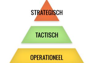 Spanningsveld 2: schakelen tussen systeemniveaus &