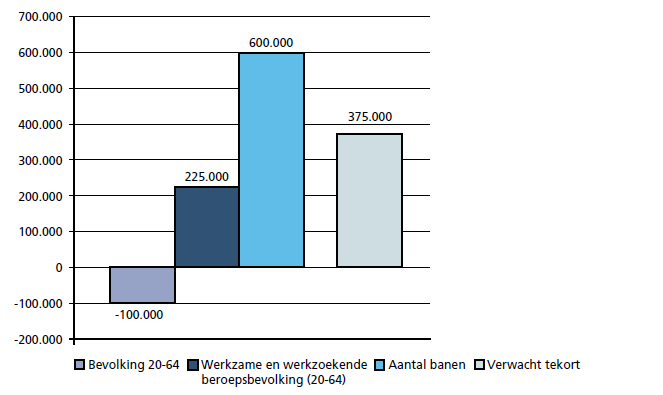 Daarom is vervolgens ook nog bekeken of en onder welke omstandigheden een ontbindende voorwaarde in de arbeidsovereenkomst met een pensioengerechtigde is toegestaan.