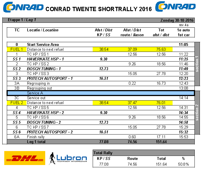 5. TIJDSCHEMA rallygids