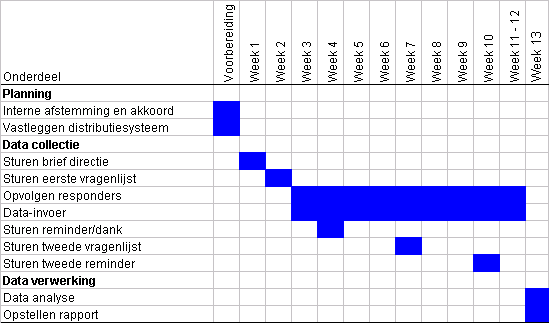 Methodologie 1.