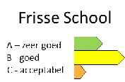 Samenvatting Jaarlijkse indicatie variant comfort frisse school maatregelen meerinvestering opbrengst bouwbesluit 6 Isolatie Glas Dichtheid Ventilatie Verwarmen Koelen Rc=3.5 U=1.8 1.