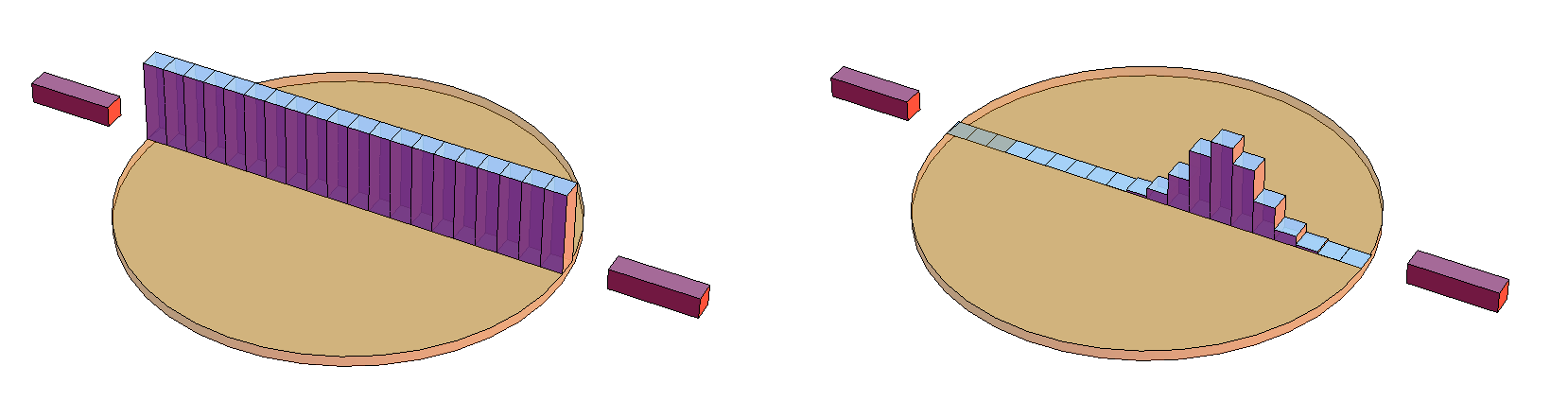 Figuur 2: Verkeerd geplaatste line-of-response door verstrooiing van een gammafoton in het lichaam van de patiënt. Figuur 3: Conventionele (links) en time-of-flight (rechts) reconstructie.
