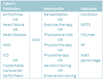 gezocht in de PubMed-, Cinahl- en Cochranedatabanken en is gebruik gemaakt van de volgende MESH-termen: arrhythmia, heart failure, heart disease, ICD, implantable cardioverter defibrillator,