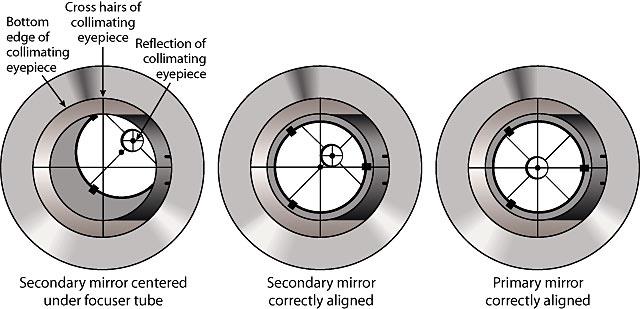 Collimatie stap voor stap Stap 1: Centreer de vangspiegel op de as van de focuser ( collimatie dop