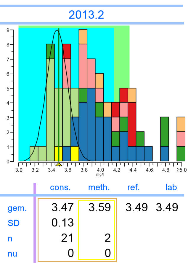 Nieuwe methodedefinities QBase O.b.v.