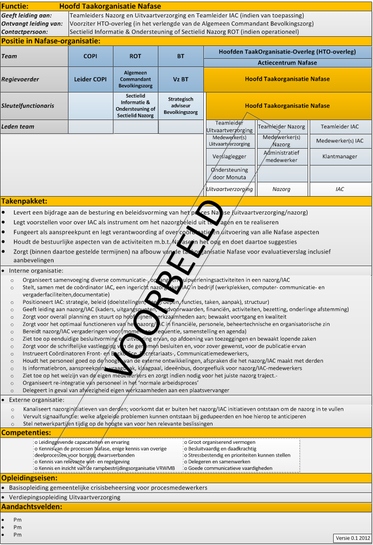 Bijlage 3 Voorbeeld taakomschrijving operationele rol bij