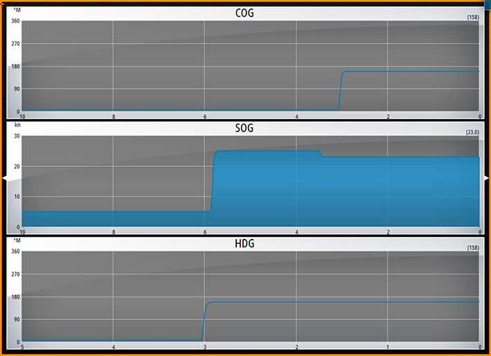 17 Tijd plot De NSS evo2 kan datahistorie in een of meer plots weergeven. De plots kunnen op een volledige pagina worden weergegeven, of gecombineerd met andere panelen.