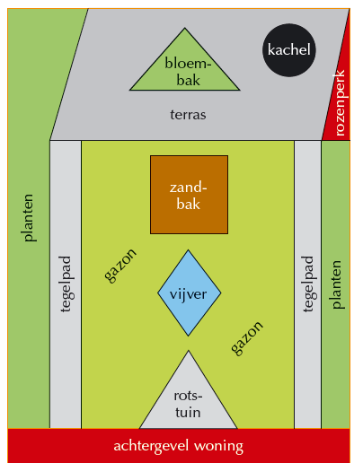 Meetkunde: begrippen en vormen Wiskundetaal bij meetkunde Van Zanten, Barth, Faarts, Van Gool & Keijzer (2009, p.