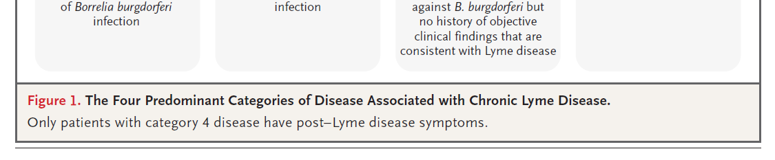 chronische ziekte van Lyme Feder HM