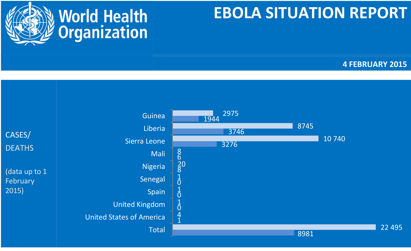 Inzet 2: Vermoedelijke Ebola casus: Een persoon die aan de klinische-, en epidemiologische, en hoog risicoblootstellings-criteria voldoet. Klinische criteria: koorts 38.