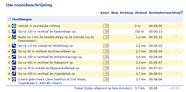 5. ROUTEBESCHRIJVING VAN DE IJZEREN MAN NAAR