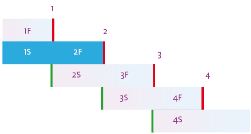 Kaders Rekentoets bij examen 2F of 3F Extra uitdaging: 2S of 3S