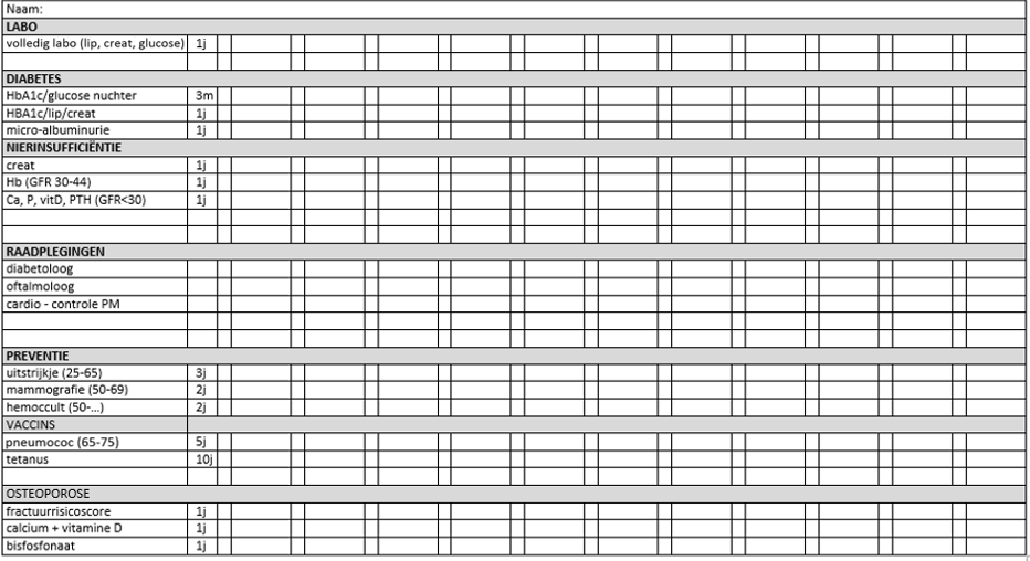 Informatie over de mobiliteit van de patiënt en valincidenten wordt nagevraagd bij het verplegend personeel.