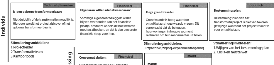 Uitkomst van praktijkvalidatie (3/4) P5 M.