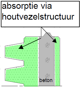 3 Randvoorwaarden geluidsschermen Groen uiterlijk De meeste mensen hebben aangegeven dat een geluidsscherm een groen uiterlijk moet krijgen.