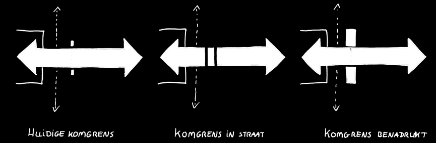 Model Komgrens In de huidige situatie wordt de komgrens alleen met een bord gemarkeerd.
