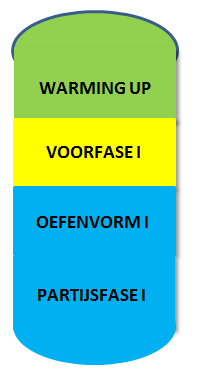 8. Trainingsopbouw. Ook bij de B-junioren heeft periodiseren de voorkeur. Dit is niets anders dan plannen. Train een bepaald accent in een bepaalde periode.