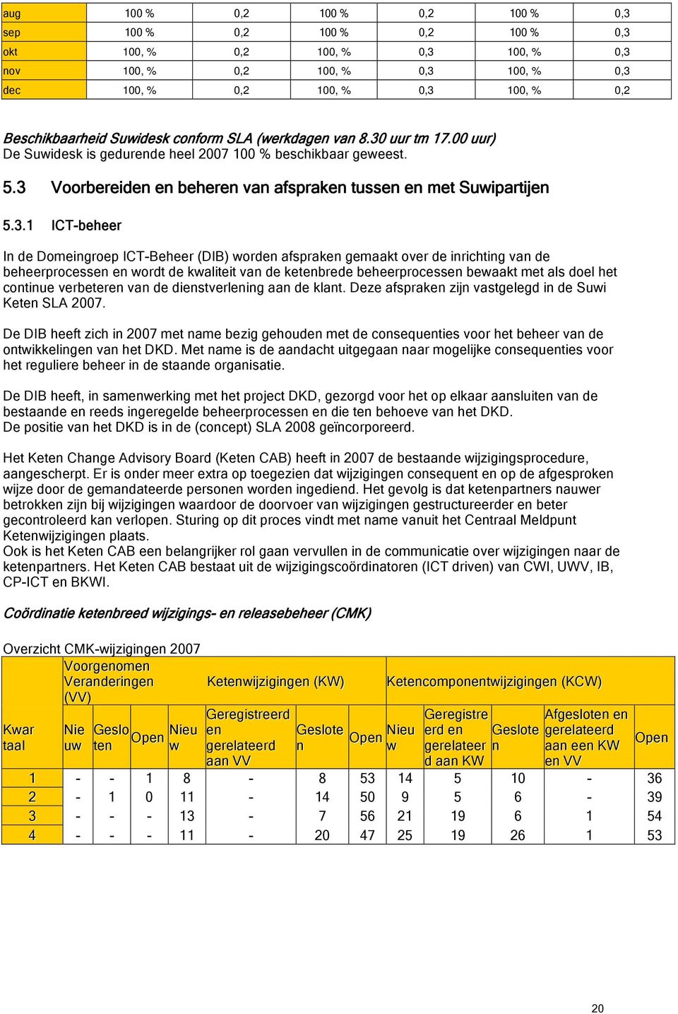 uur tm 17.00 uur) De Suwidesk is gedurende heel 2007 100 % beschikbaar geweest. 5.3 