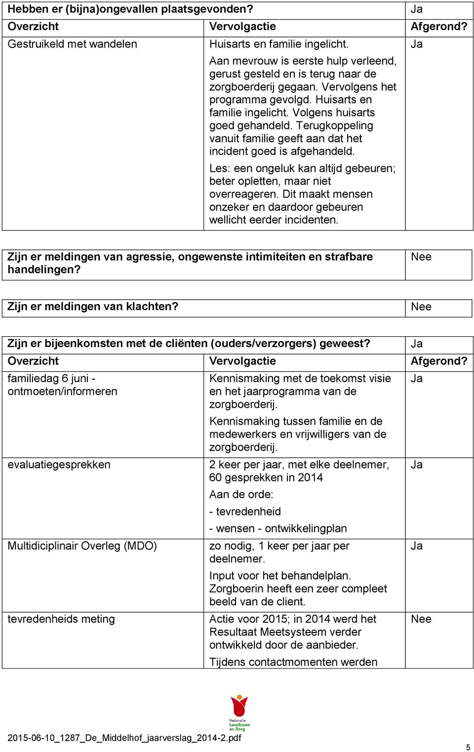 Terugkoppeling vanuit familie geeft aan dat het incident goed is afgehandeld. Les: een ongeluk kan altijd gebeuren; beter opletten, maar niet overreageren.