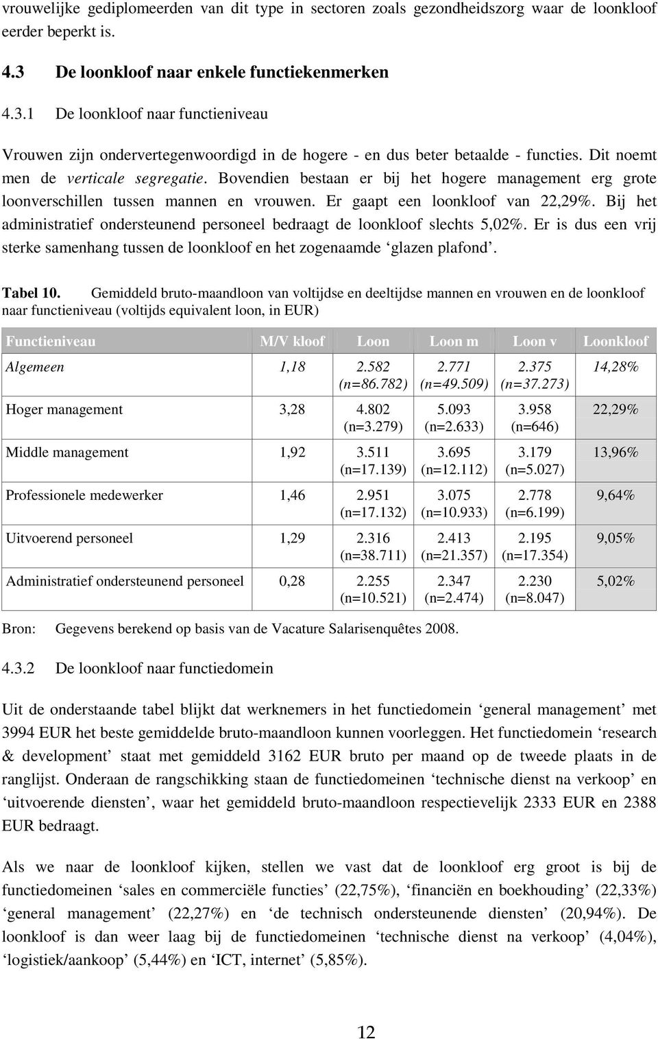 Dit noemt men de verticale segregatie. Bovendien bestaan er bij het hogere management erg grote loonverschillen tussen mannen en vrouwen. Er gaapt een loonkloof van 22,29%.