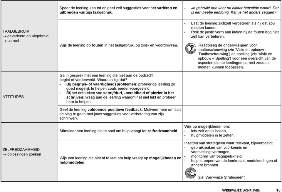 Ga in gesprek met een leerling die niet aan de opdracht begint of verderwerkt. Waaraan ligt dat?