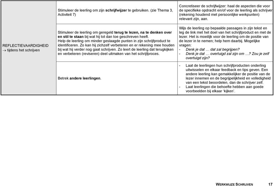 Help de leerling om minder geslaagde punten in zijn schrijfproduct te identificeren. Zo kan hij zichzelf verbeteren en er rekening mee houden bij wat hij verder nog gaat schrijven.