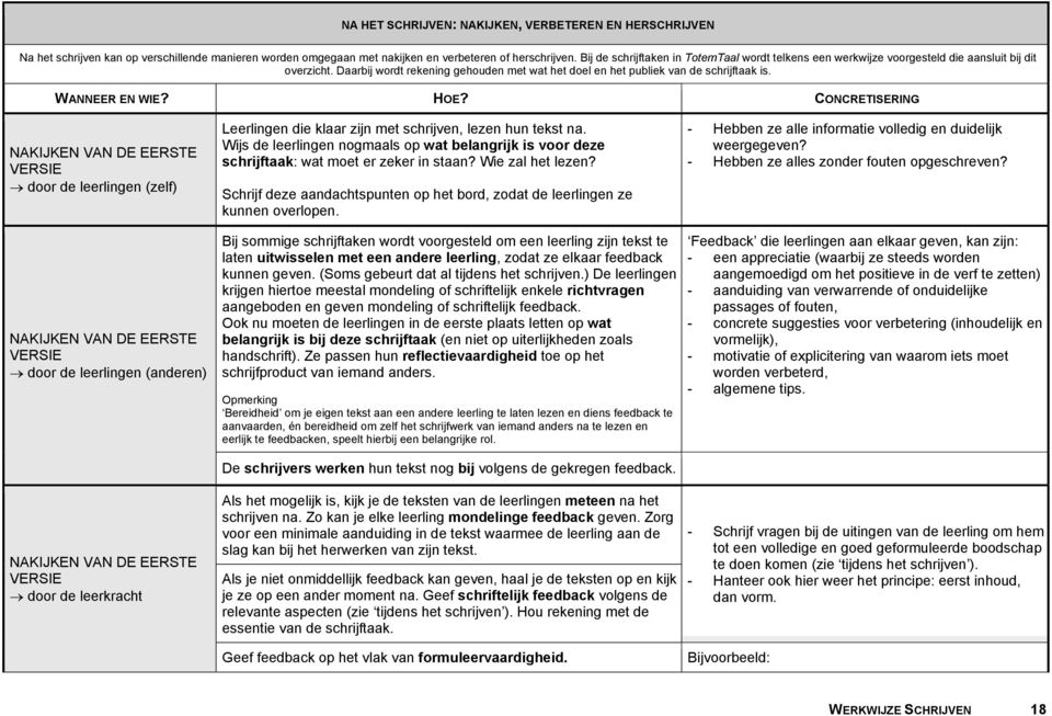 WANNEER EN WIE? HOE? CONCRETISERING NAKIJKEN VAN DE EERSTE VERSIE door de leerlingen (zelf) Leerlingen die klaar zijn met schrijven, lezen hun tekst na.