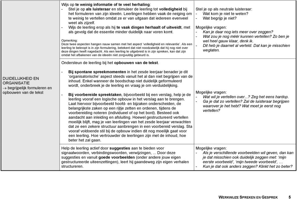 - Wijs de leerling erop als hij te vaak dingen herhaalt of uitweidt, met als gevolg dat de essentie minder duidelijk naar voren komt.